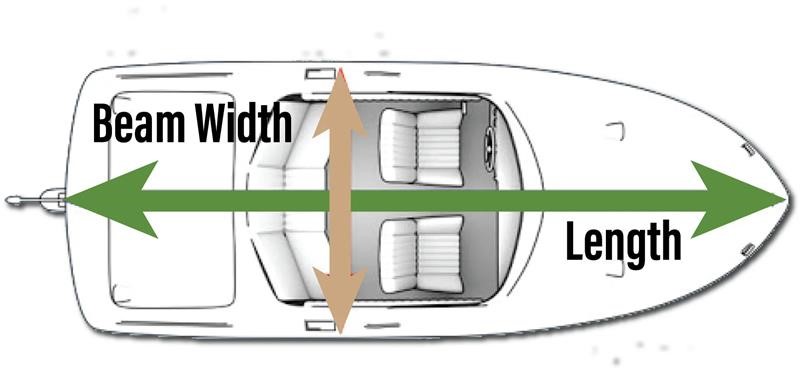 how to measure the beam of a boat